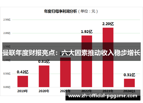/uploads/images/20250624/man-lian-nian-du-cai-bao-liang-dian-liu-da-yin-su-tui-dong-shou-ru-wen-bu-zeng-zhang.webp
