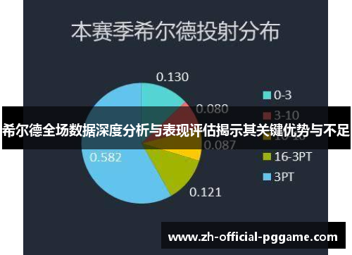 /uploads/images/20250714/xi-er-de-quan-chang-shu-ju-shen-du-fen-xi-yu-biao-xian-ping-gu-jie-shi-qi-guan-jian-you-shi-yu-bu-zu.webp