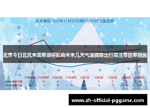 /uploads/images/20250811/bei-jing-jin-ri-bei-feng-lai-xi-han-chao-jiang-ying-xiang-wei-lai-ji-tian-qi-wen-zhou-jiang-chu-xing-xu-zhu-yi-fang-han-cuo-shi.webp
