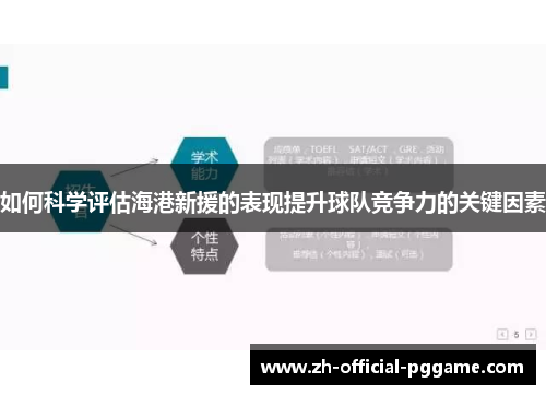 /uploads/images/20250814/ru-he-ke-xue-ping-gu-hai-gang-xin-yuan-de-biao-xian-ti-sheng-qiu-dui-jing-zheng-li-de-guan-jian-yin-su.webp
