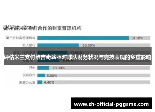 评估米兰支付维吉奇薪水对球队财务状况与竞技表现的多重影响 评估米兰支付维吉奇薪水对球队财务状况与竞技表现的多重影响