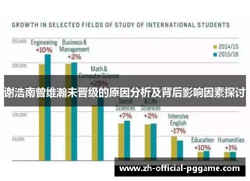 谢浩南曾维瀚未晋级的原因分析及背后影响因素探讨