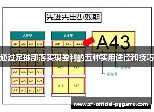 通过足球部落实现盈利的五种实用途径和技巧 通过足球部落实现盈利的五种实用途径和技巧