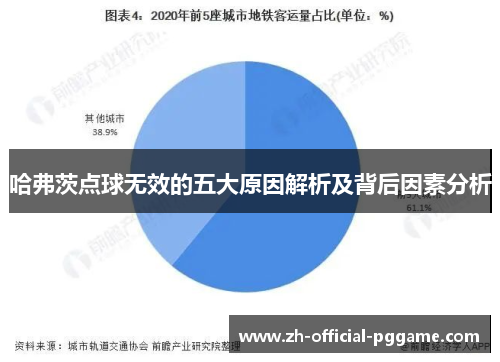 哈弗茨点球无效的五大原因解析及背后因素分析 哈弗茨点球无效的五大原因解析及背后因素分析