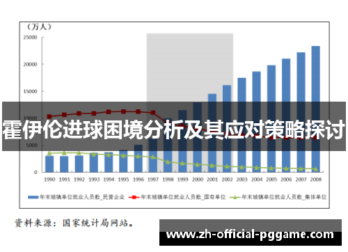 霍伊伦进球困境分析及其应对策略探讨