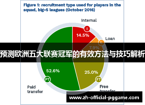 预测欧洲五大联赛冠军的有效方法与技巧解析