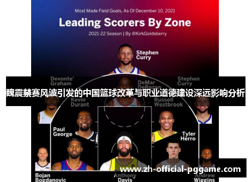 魏震禁赛风波引发的中国篮球改革与职业道德建设深远影响分析