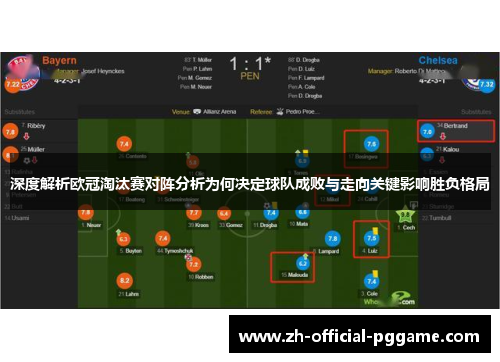 深度解析欧冠淘汰赛对阵分析为何决定球队成败与走向关键影响胜负格局