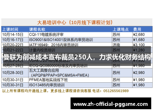 曼联为削减成本宣布裁员250人,力求优化财务结构 曼联为削减成本宣布裁员250人,力求优化财务结构