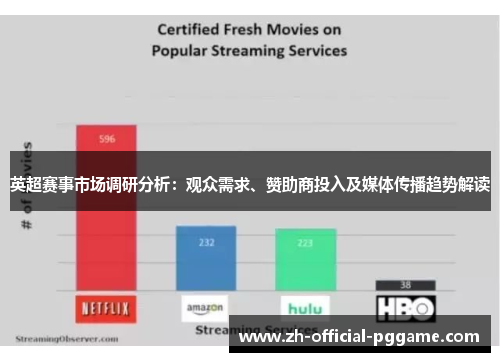 英超赛事市场调研分析：观众需求、赞助商投入及媒体传播趋势解读