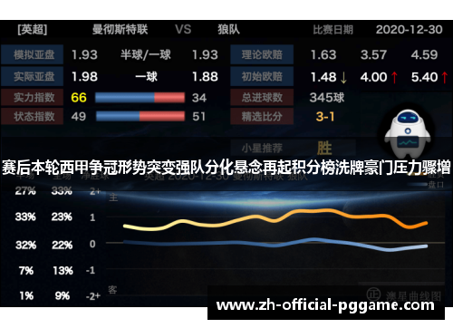 赛后本轮西甲争冠形势突变强队分化悬念再起积分榜洗牌豪门压力骤增