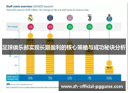 足球俱乐部实现长期盈利的核心策略与成功秘诀分析