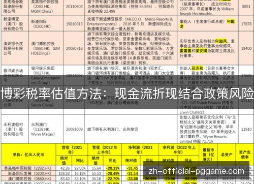 博彩税率估值方法:现金流折现结合政策风险 博彩税率估值方法:现金流折现结合政策风险